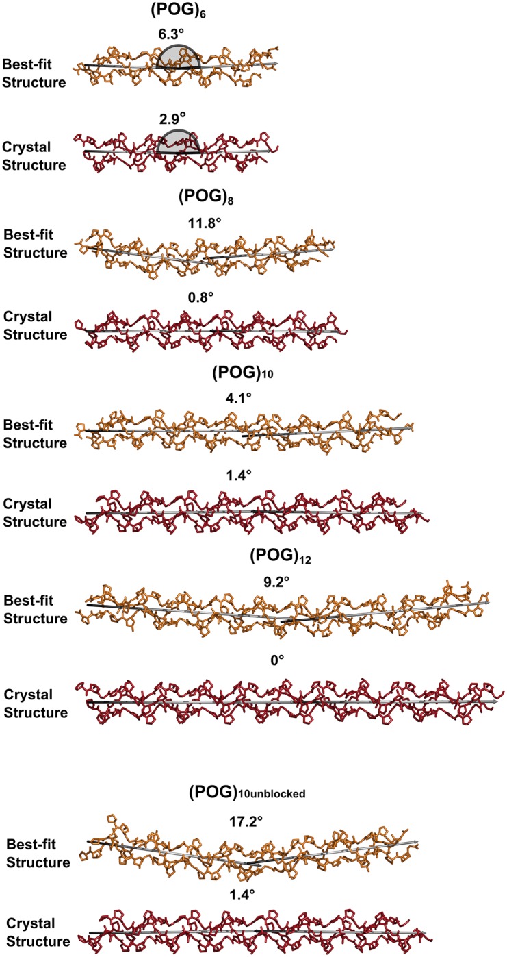 Figure 6.