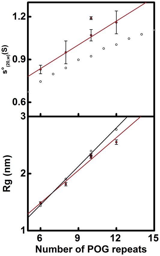 Figure 2.