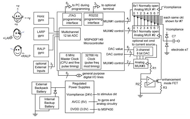 Figure 2