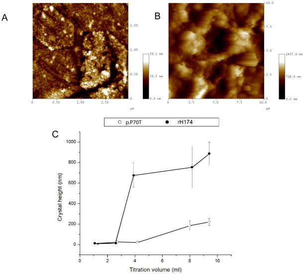 Fig.3