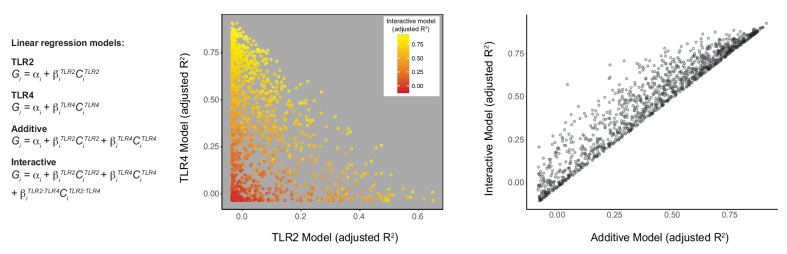 Figure 1—figure supplement 2.