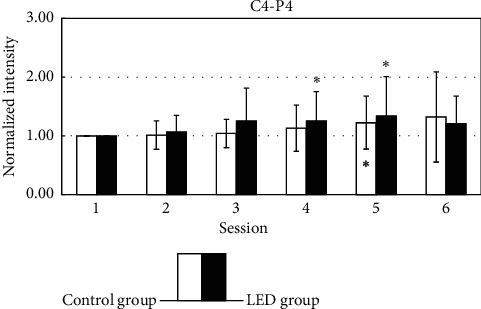 Figure 7