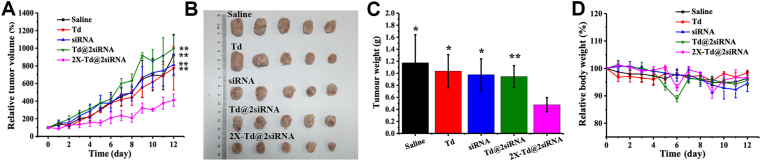 Figure 5