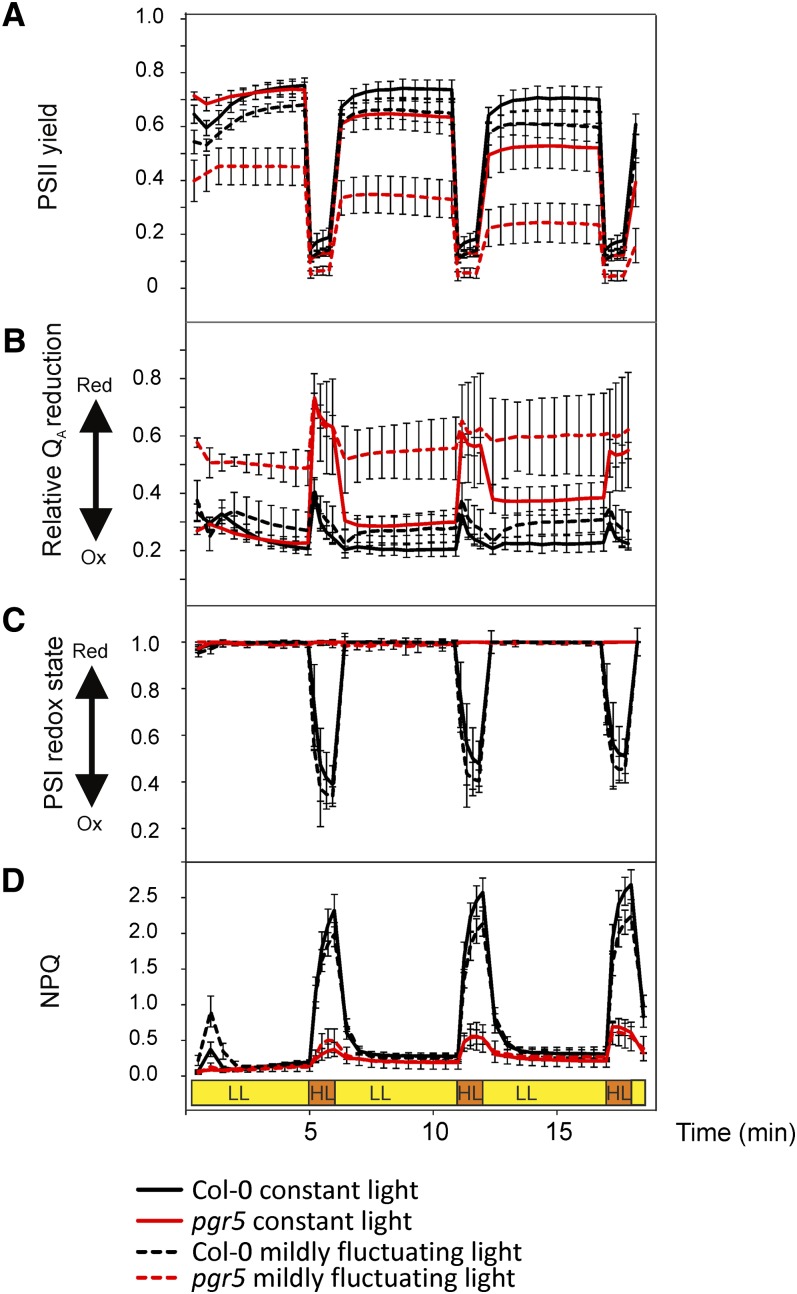 Figure 5.