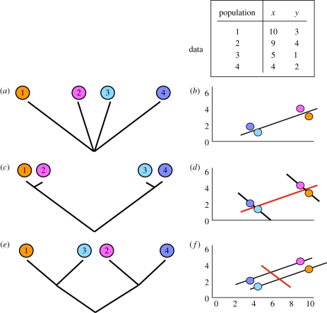 Figure 2.