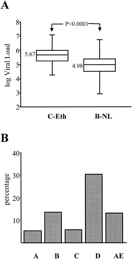 FIG. 8.