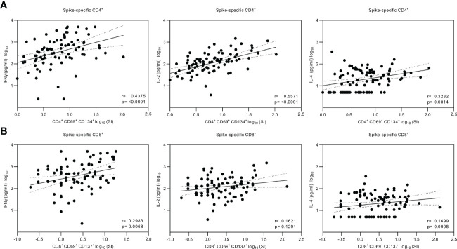 Figure 6