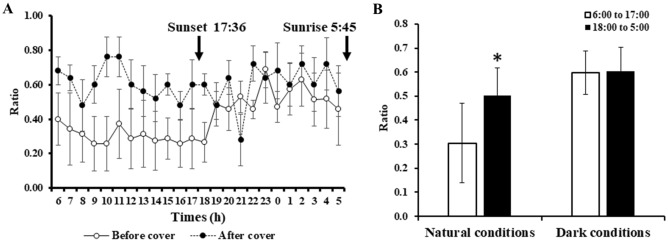 Figure 9