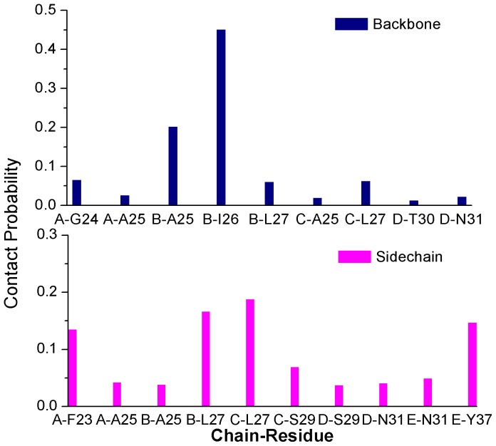 Figure 11