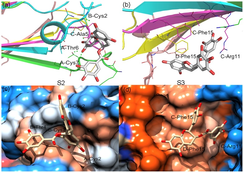 Figure 10