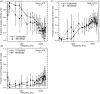 FIG. 7.
