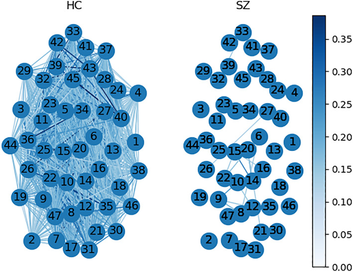 FIGURE 10