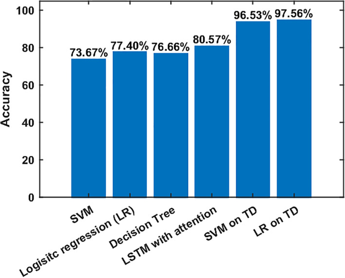 FIGURE 13