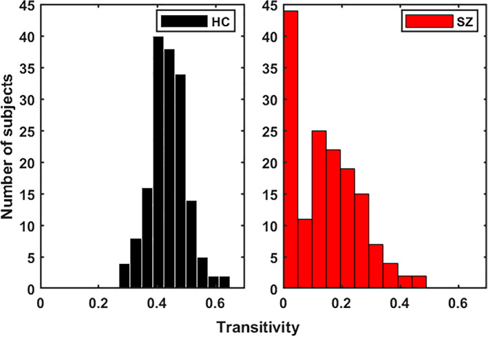 FIGURE 11