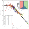 Figure 5:
