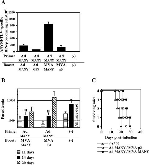 FIG. 4.