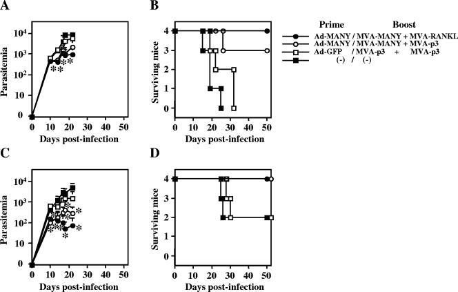 FIG. 7.