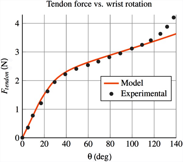 Fig. 12