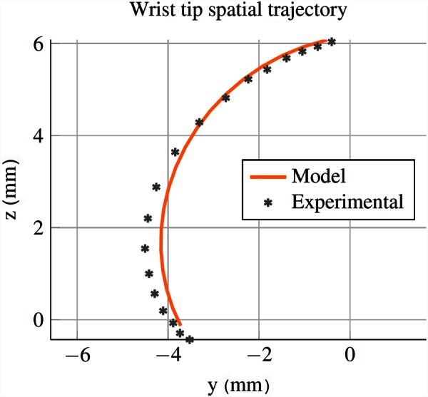 Fig. 11