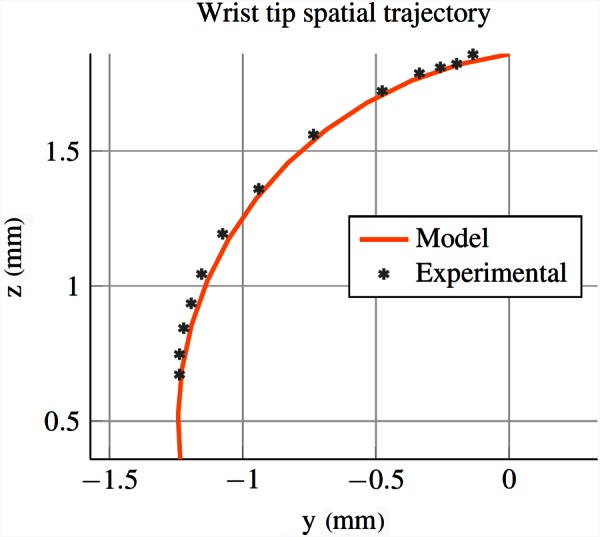 Fig. 14