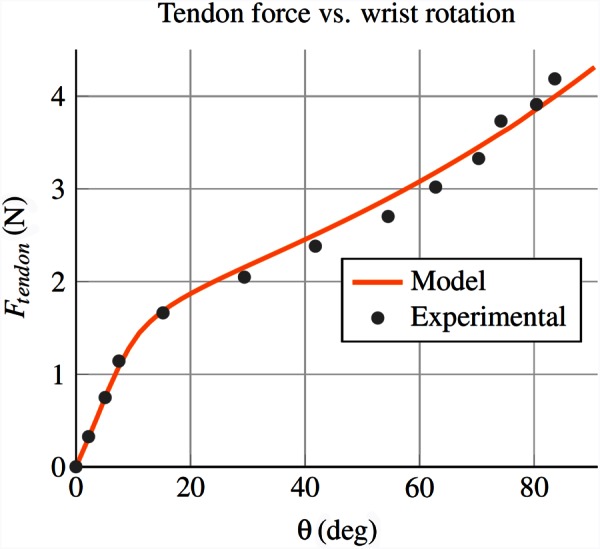 Fig. 15