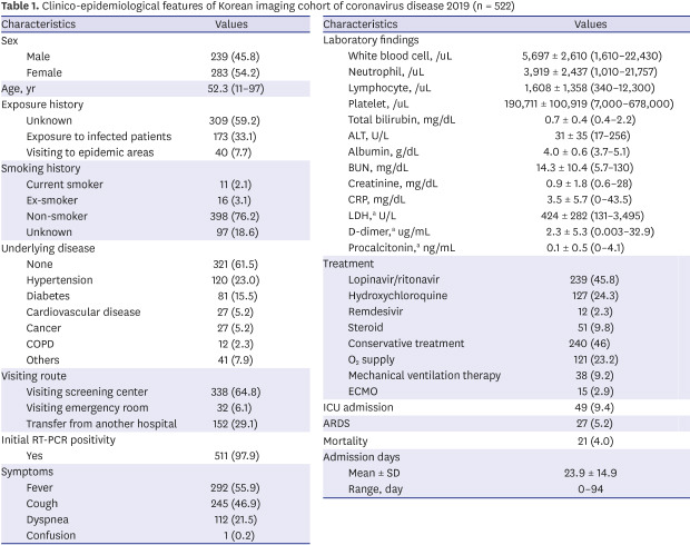 graphic file with name jkms-35-e413-abf001.jpg