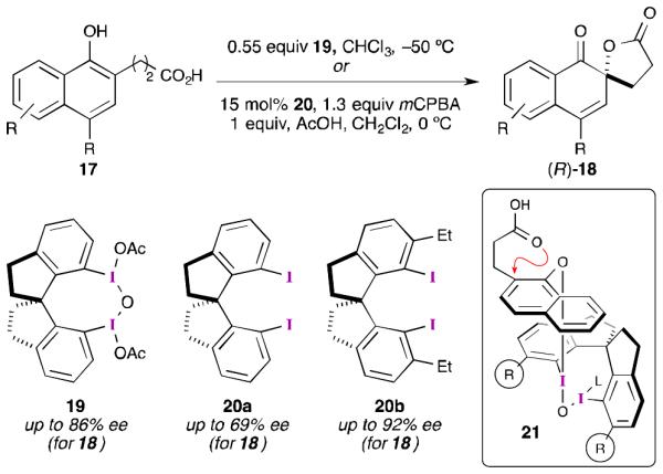 Scheme 6