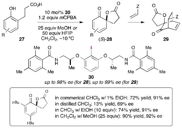 Scheme 8