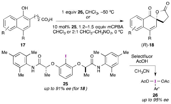 Scheme 7