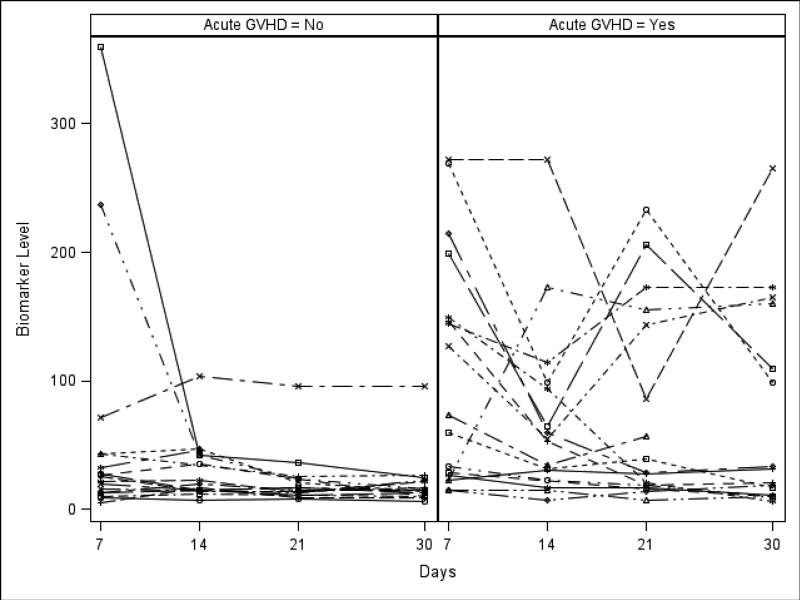 Figure 1a