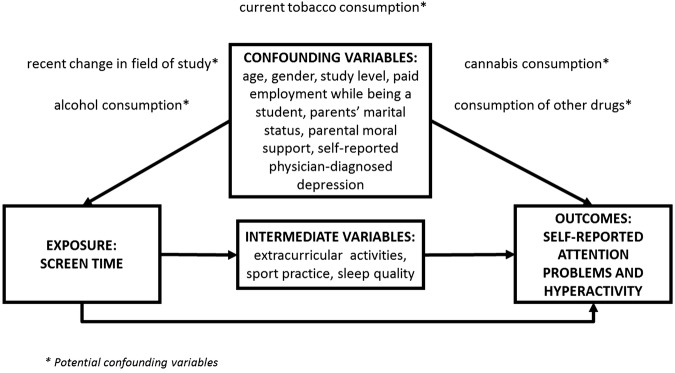 Figure 2