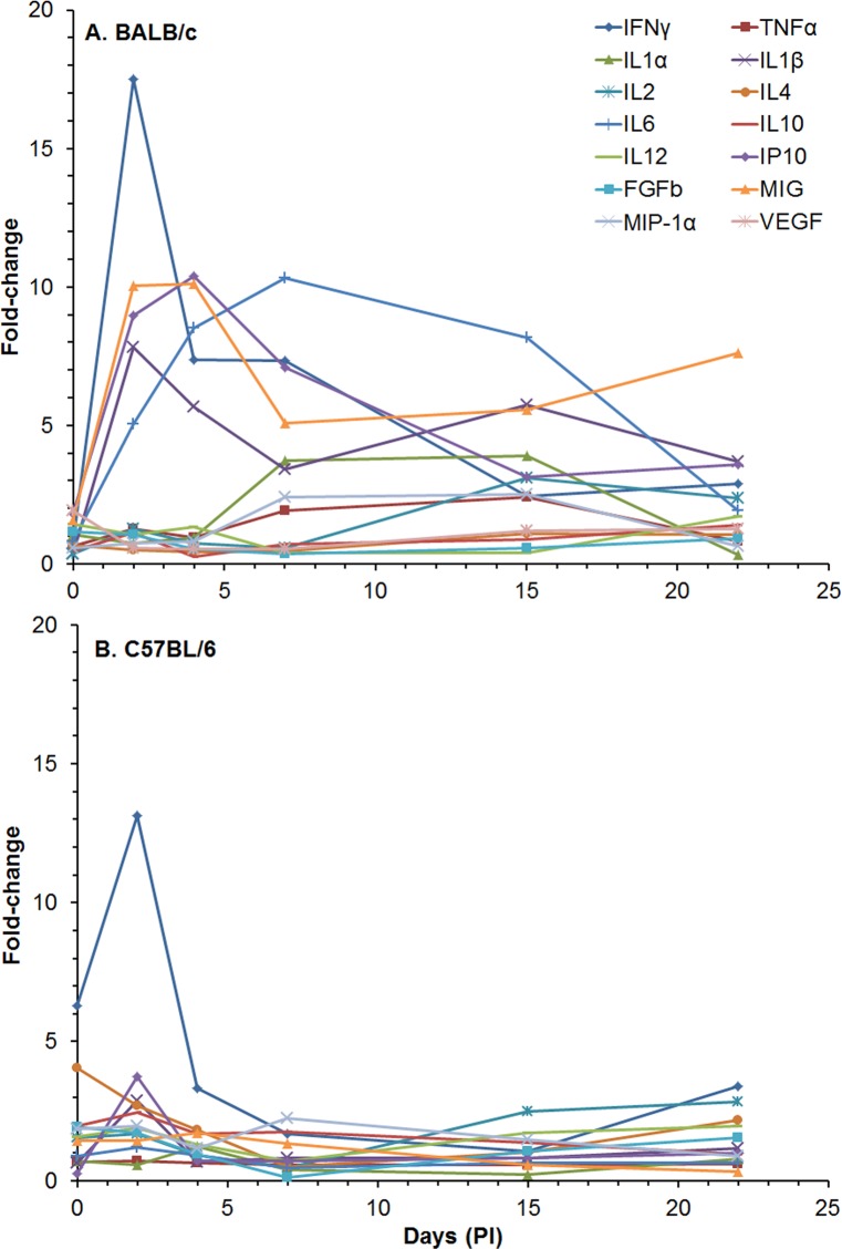 Fig 13