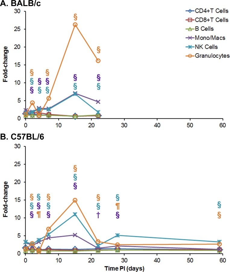 Fig 12