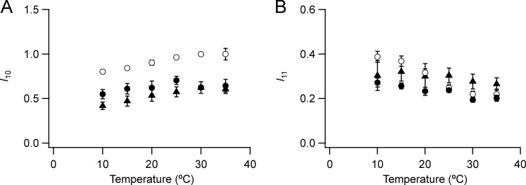 Figure S1.