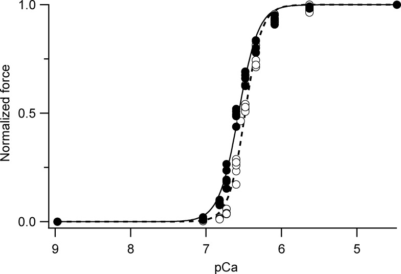 Figure S10.