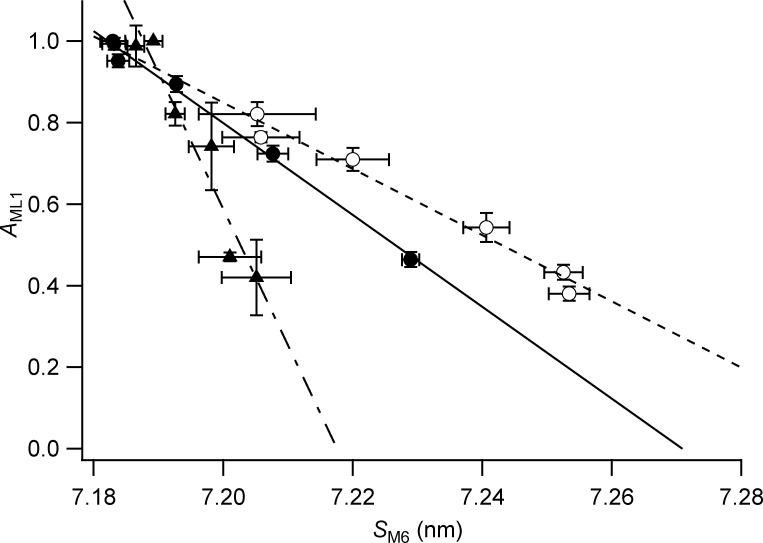 Figure S11.