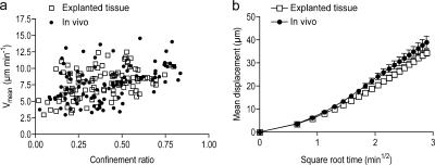 Figure 9.