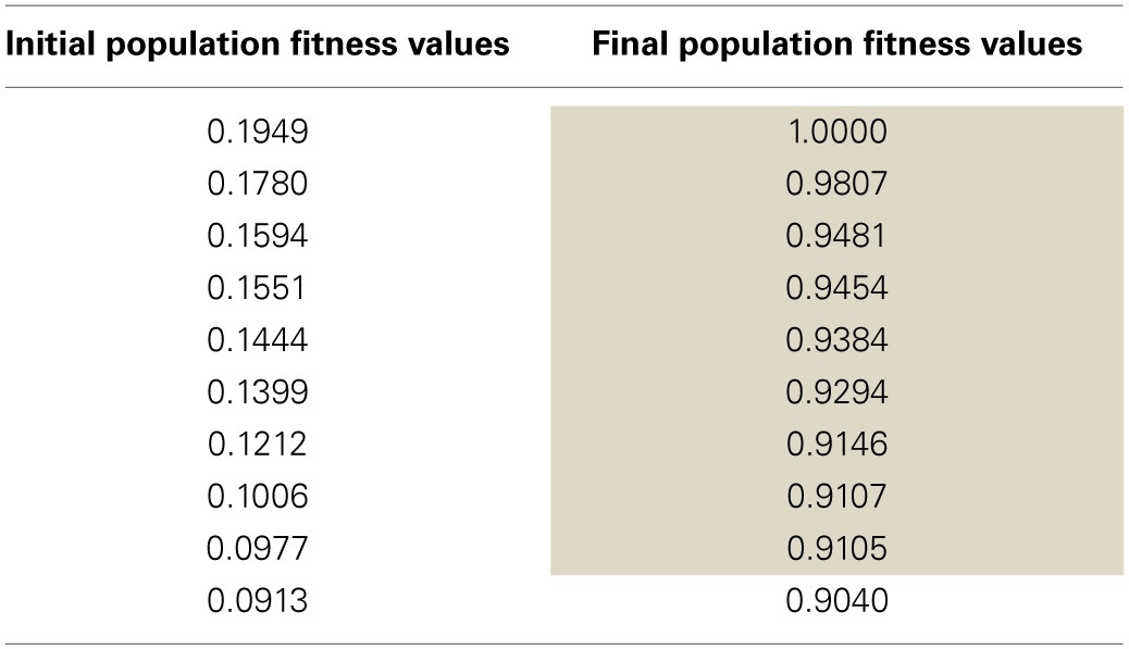 graphic file with name fnins-08-00010-i0001.jpg