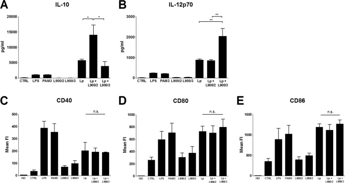 FIG 6