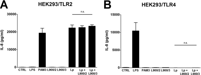 FIG 7