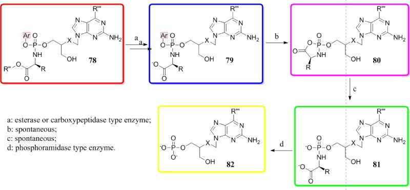 Scheme 13