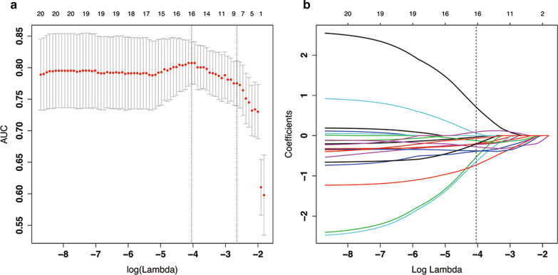 Fig. 2