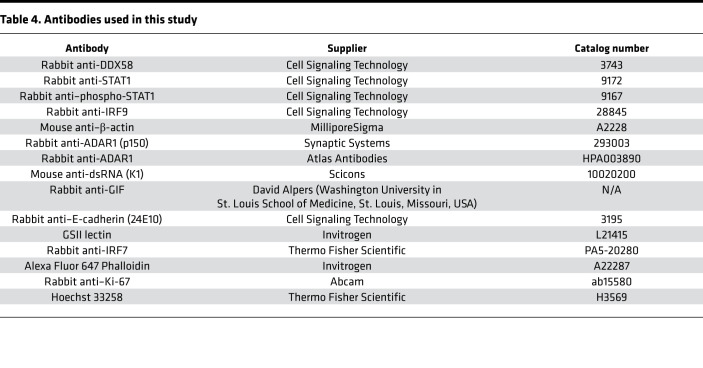 graphic file with name jciinsight-7-153511-g081.jpg