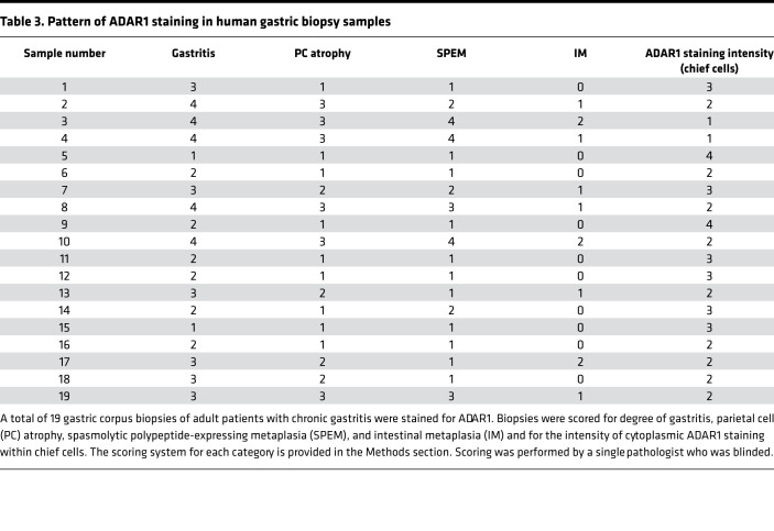 graphic file with name jciinsight-7-153511-g080.jpg