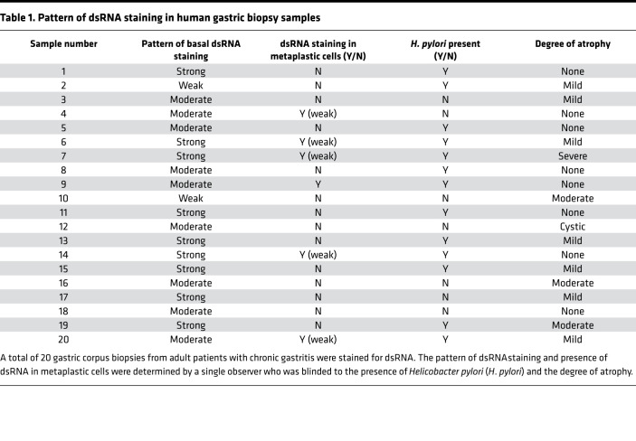 graphic file with name jciinsight-7-153511-g078.jpg