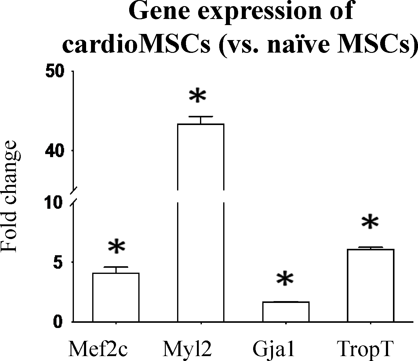 Figure 6.