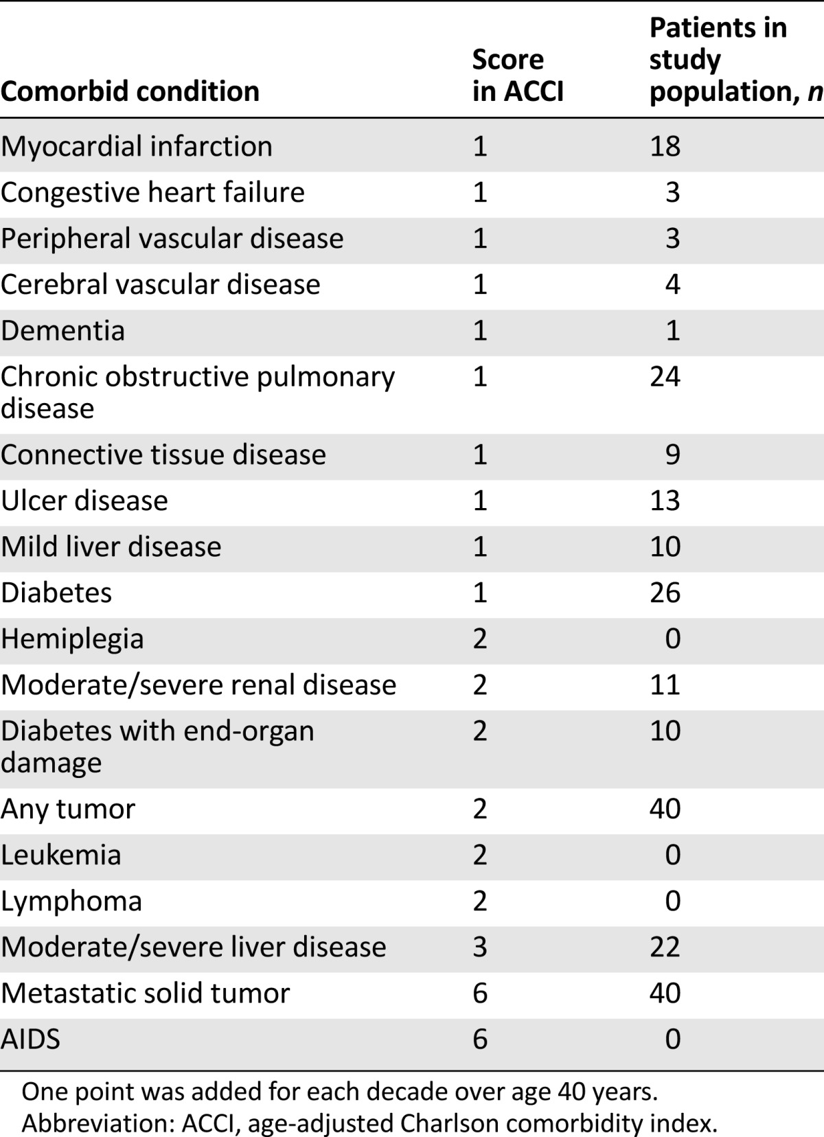 graphic file with name theoncologist_15171t2.jpg