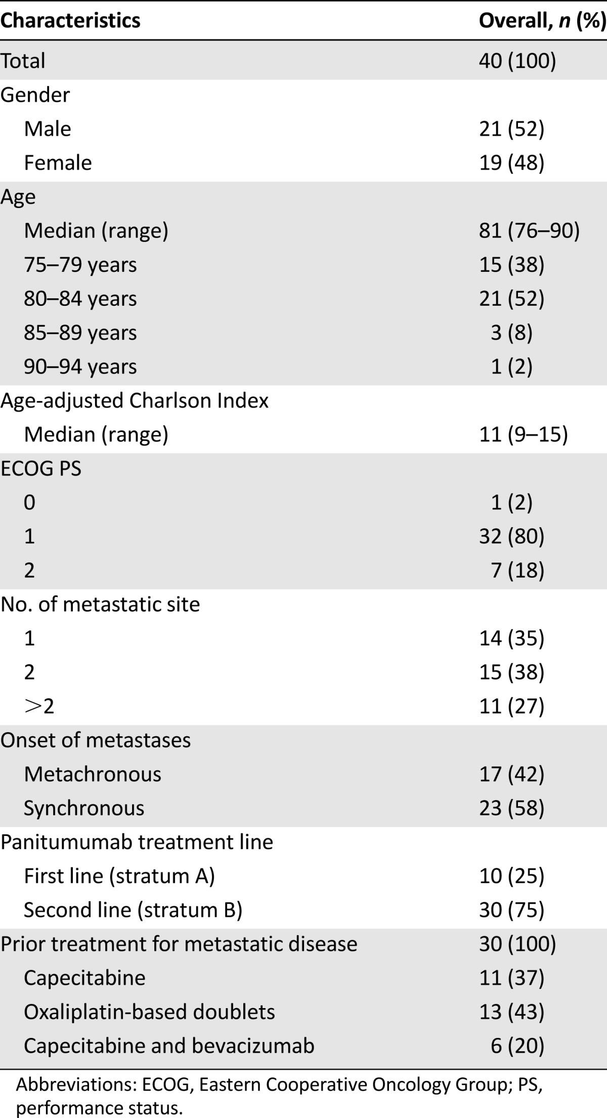 graphic file with name theoncologist_15171t1.jpg