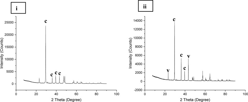 FIGURE 12