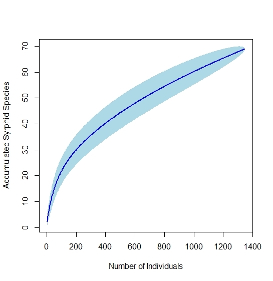 Figure 9.